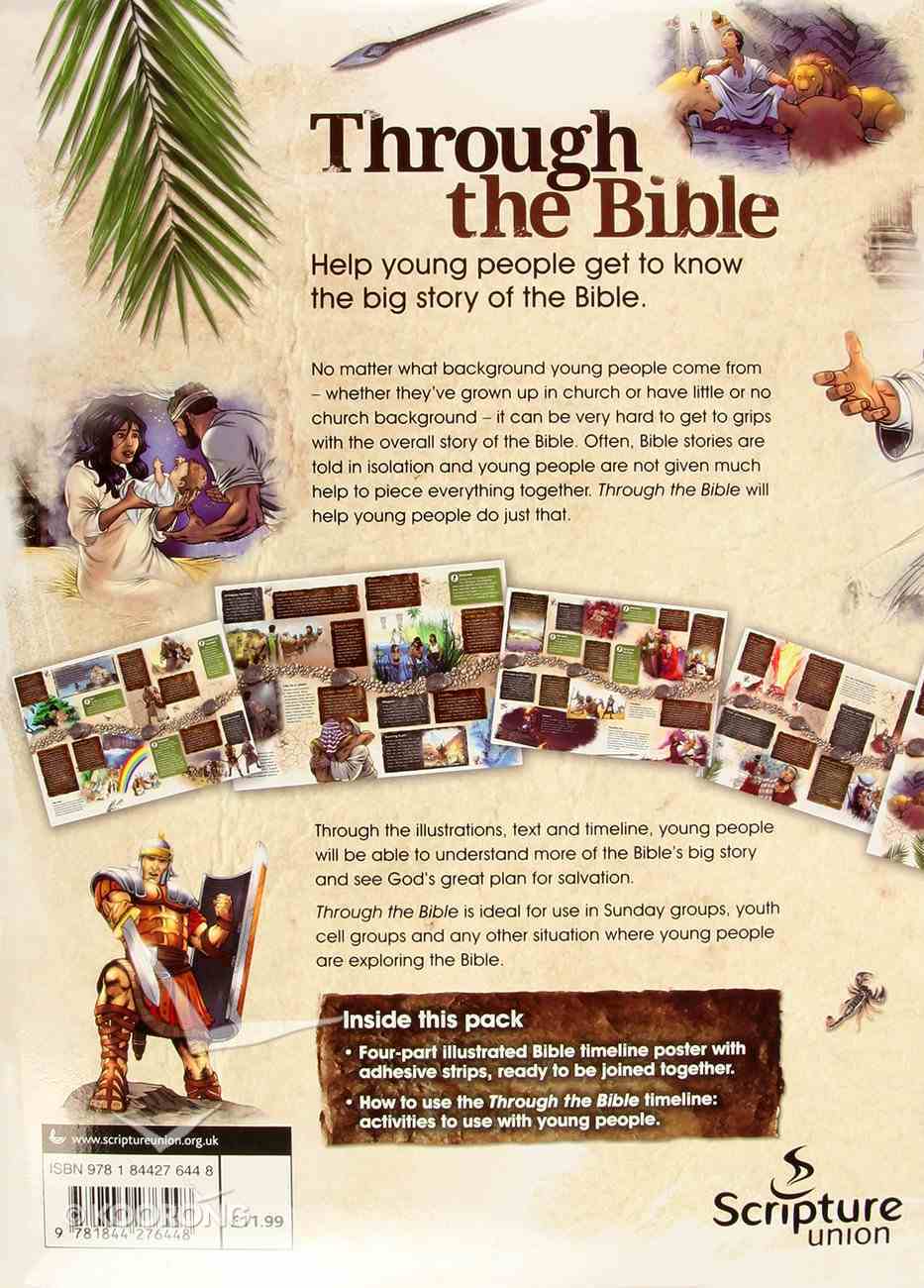Through the Bible (Timeline Frieze) Chart/card