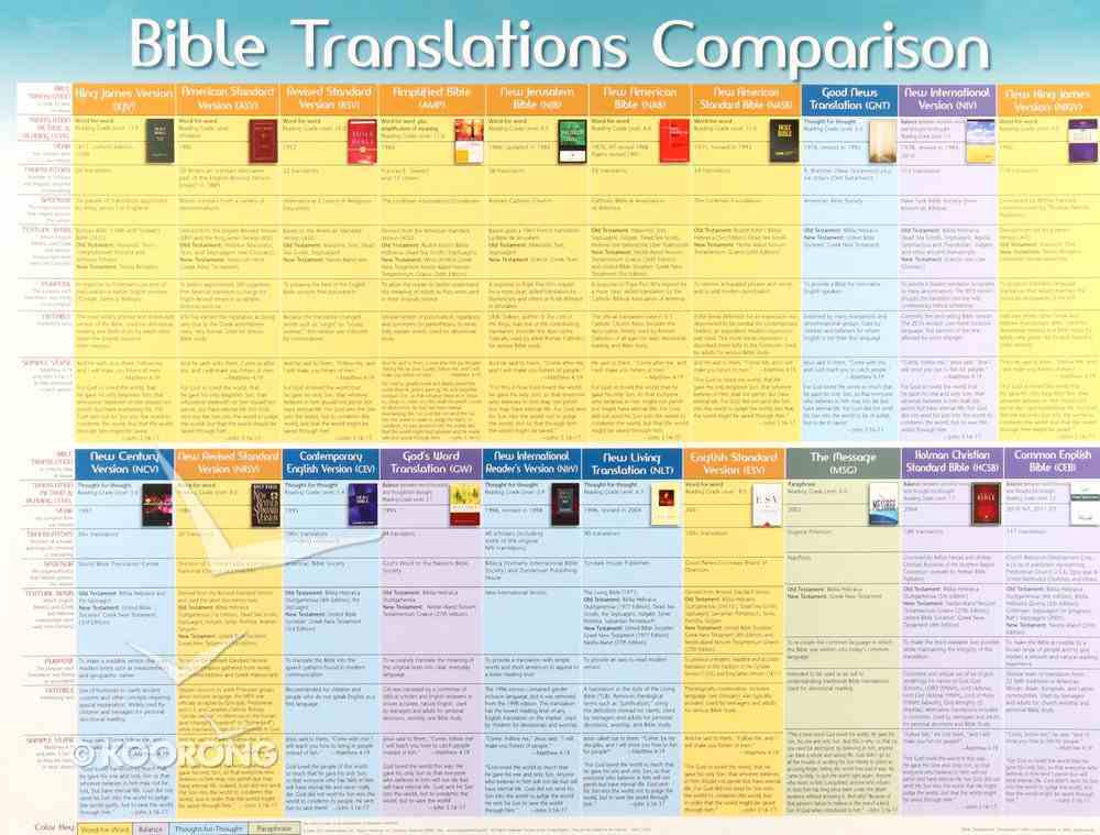 Bible Versions Comparison Chart